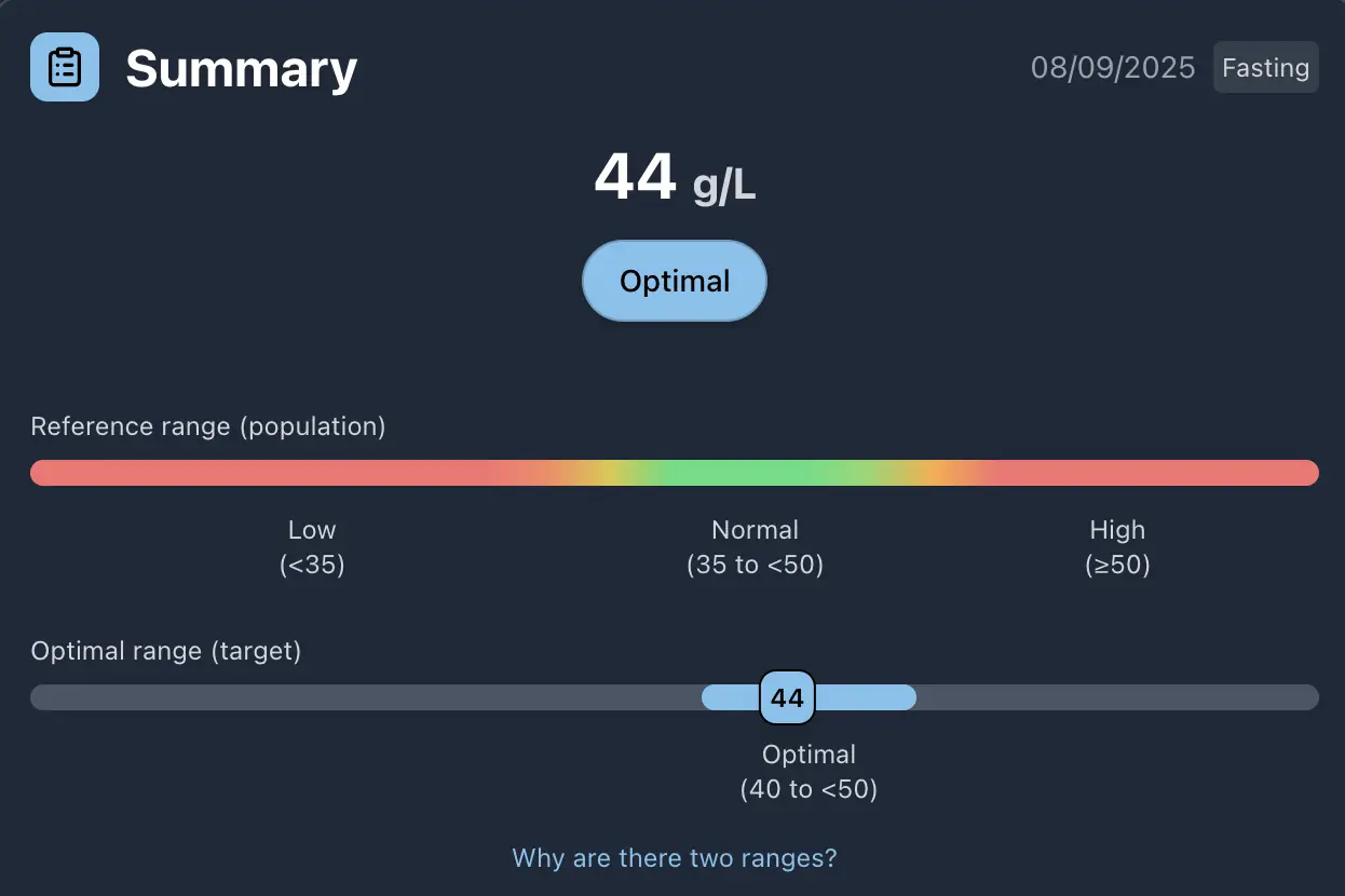 Screenshot showing visual range summary with color-coded indicators for marker levels